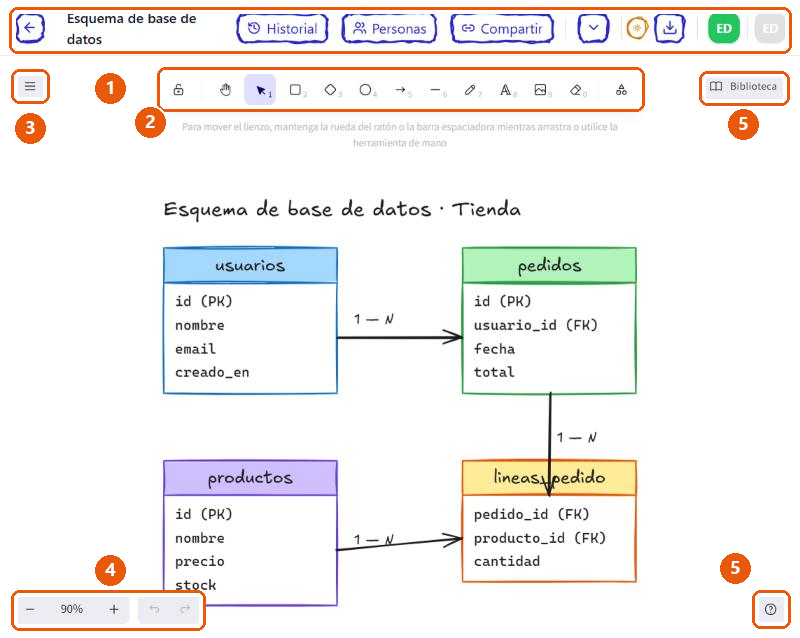Pantalla completa del editor de ExcaliClaw con un dibujo abierto, con la barra superior, la barra de herramientas, el menú, el zoom y la ayuda señalados.
