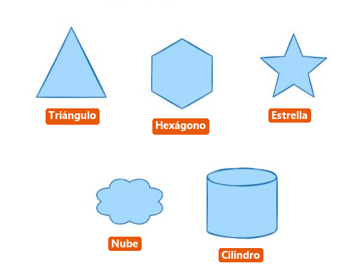 Lienzo con cinco formas prehechas insertadas: triángulo, hexágono, estrella, nube y cilindro, cada una con su nombre.
