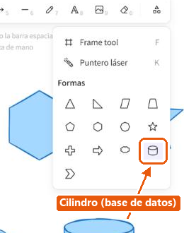 Bloque «Formas» del desplegable con el cilindro de base de datos señalado y marcado con su nombre.