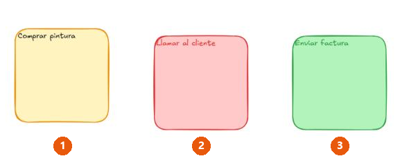 Pizarra con tres notitas de colores (amarilla, rosa y verde) con un recordatorio escrito en cada una.