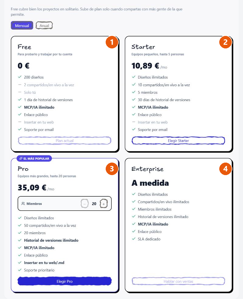 Página «Tu plan» con los cuatro planes: Free, Starter, Pro y Enterprise.
