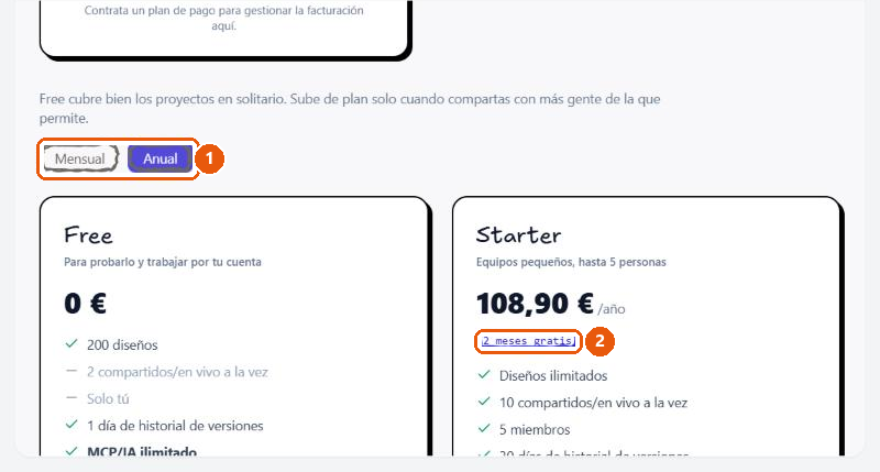 Selector de facturación «Mensual / Anual» con Anual activo y la insignia «2 meses gratis».